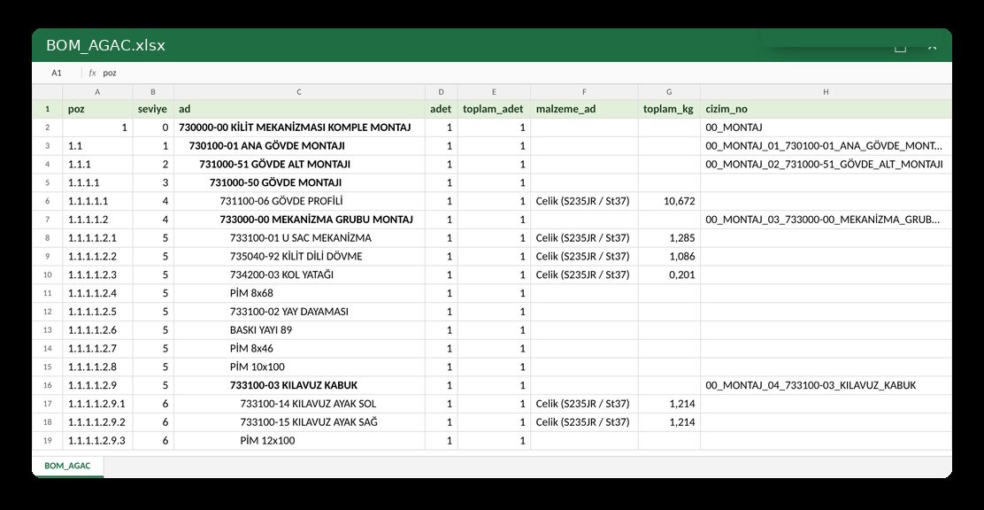 Parça listesi (BOM): Hiyerarşik ağaç · malzeme · kütle — Excel
