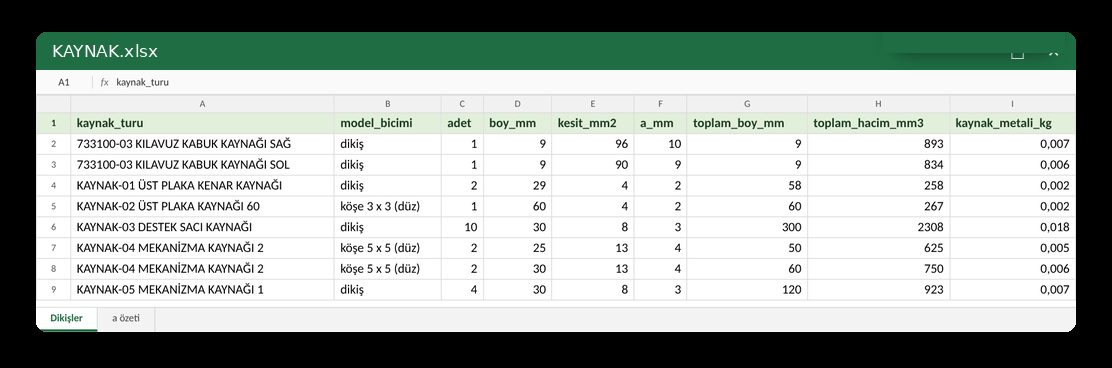 Kaynak listesi: Dikiş boyu · kesit · metal kg — Excel